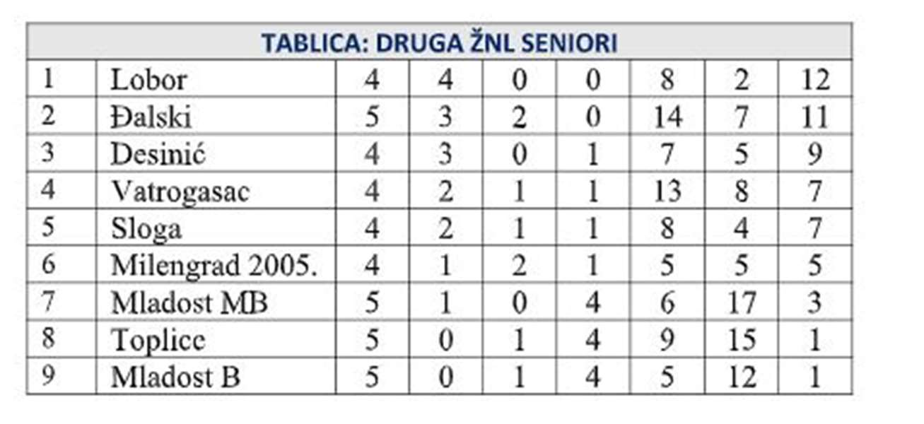 2. liga 27.9..JPG