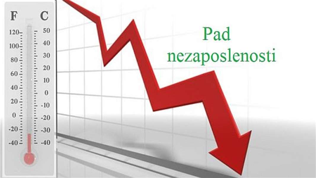 pad nezaposlenosti