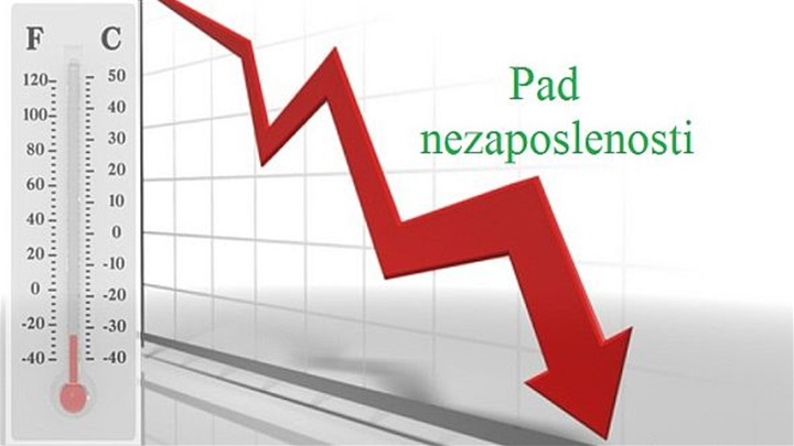 pad nezaposlenosti