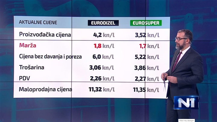 cijene goriva