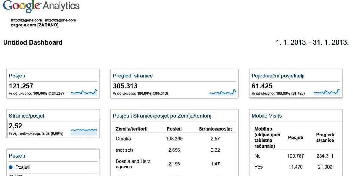 zagorjecom posjete01_2013.jpg