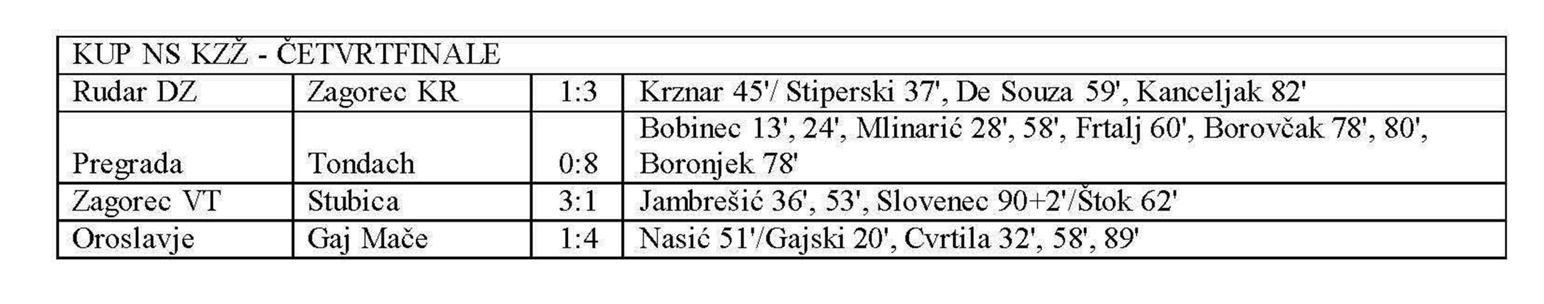 SPORT 18.4_NOGOMET KUP NS KZŽ   .jpg