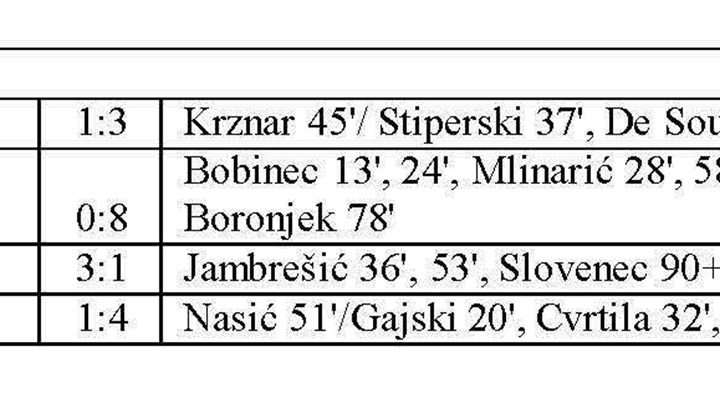 SPORT 18.4_NOGOMET KUP NS KZŽ   .jpg