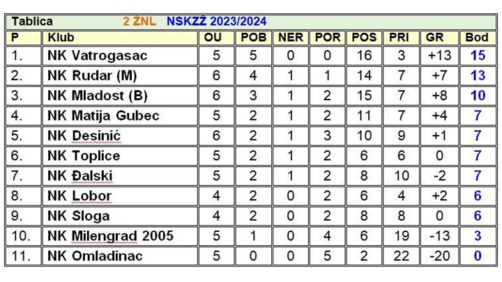 2. žnl tabilca 6.jpg